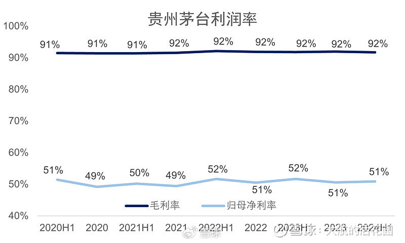 贵州茅台：5月12日举行2024年度及2025年Q1业绩阐释会